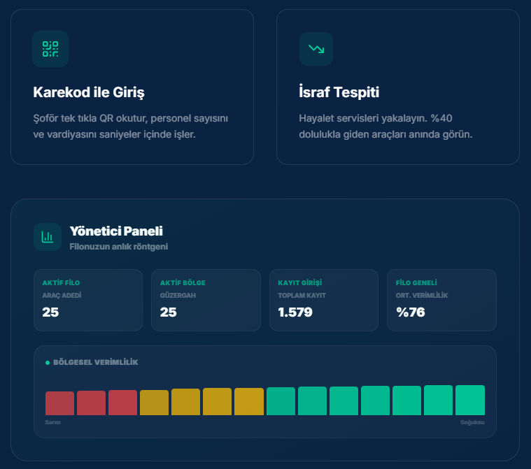 Sayacc - Filo Yönetimi